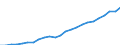 Unit of measure: Million euro / Geopolitical entity (reporting): Lüneburg