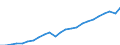 Unit of measure: Million euro / Geopolitical entity (reporting): Arnsberg