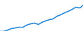 Unit of measure: Million euro / Geopolitical entity (reporting): Sachsen