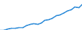 Unit of measure: Million euro / Geopolitical entity (reporting): Leipzig