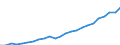 Unit of measure: Million euro / Geopolitical entity (reporting): Schleswig-Holstein