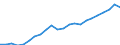 Currency: Million euro / Statistical classification of economic activities in the European Community (NACE Rev. 2): Total - all NACE activities / Geopolitical entity (reporting): Belgium