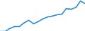 Currency: Million euro / Statistical classification of economic activities in the European Community (NACE Rev. 2): Total - all NACE activities / Geopolitical entity (reporting): Prov. Vlaams-Brabant