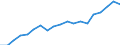 Currency: Million euro / Statistical classification of economic activities in the European Community (NACE Rev. 2): Total - all NACE activities / Geopolitical entity (reporting): Prov. West-Vlaanderen