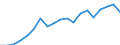 Currency: Million euro / Statistical classification of economic activities in the European Community (NACE Rev. 2): Total - all NACE activities / Geopolitical entity (reporting): Prov. Hainaut