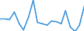 Currency: Million euro / Statistical classification of economic activities in the European Community (NACE Rev. 2): Total - all NACE activities / Geopolitical entity (reporting): Extra-Regio NUTS 1