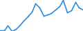 Currency: Million euro / Statistical classification of economic activities in the European Community (NACE Rev. 2): Total - all NACE activities / Geopolitical entity (reporting): Severna i Yugoiztochna Bulgaria