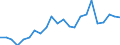 Currency: Million euro / Statistical classification of economic activities in the European Community (NACE Rev. 2): Total - all NACE activities / Geopolitical entity (reporting): Severozapaden