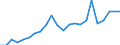 Currency: Million euro / Statistical classification of economic activities in the European Community (NACE Rev. 2): Total - all NACE activities / Geopolitical entity (reporting): Severen tsentralen