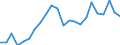 Currency: Million euro / Statistical classification of economic activities in the European Community (NACE Rev. 2): Total - all NACE activities / Geopolitical entity (reporting): Severoiztochen