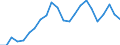 Currency: Million euro / Statistical classification of economic activities in the European Community (NACE Rev. 2): Total - all NACE activities / Geopolitical entity (reporting): Yugoiztochen