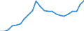 Currency: Million euro / Statistical classification of economic activities in the European Community (NACE Rev. 2): Total - all NACE activities / Geopolitical entity (reporting): Yugozapaden