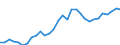 Currency: Million euro / Statistical classification of economic activities in the European Community (NACE Rev. 2): Total - all NACE activities / Geopolitical entity (reporting): Severozápad