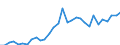 Currency: Million euro / Statistical classification of economic activities in the European Community (NACE Rev. 2): Total - all NACE activities / Geopolitical entity (reporting): Moravskoslezsko