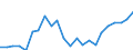 Currency: Million euro / Statistical classification of economic activities in the European Community (NACE Rev. 2): Total - all NACE activities / Geopolitical entity (reporting): Sjælland