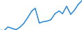 Currency: Million euro / Statistical classification of economic activities in the European Community (NACE Rev. 2): Total - all NACE activities / Geopolitical entity (reporting): Nordjylland