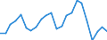 Currency: Million euro / Statistical classification of economic activities in the European Community (NACE Rev. 2): Total - all NACE activities / Geopolitical entity (reporting): Extra-Regio NUTS 1