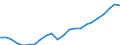 Currency: Million euro / Statistical classification of economic activities in the European Community (NACE Rev. 2): Total - all NACE activities / Geopolitical entity (reporting): Germany