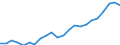 Currency: Million euro / Statistical classification of economic activities in the European Community (NACE Rev. 2): Total - all NACE activities / Geopolitical entity (reporting): Baden-Württemberg