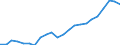 Currency: Million euro / Statistical classification of economic activities in the European Community (NACE Rev. 2): Total - all NACE activities / Geopolitical entity (reporting): Stuttgart