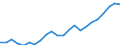 Currency: Million euro / Statistical classification of economic activities in the European Community (NACE Rev. 2): Total - all NACE activities / Geopolitical entity (reporting): Karlsruhe