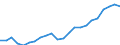 Currency: Million euro / Statistical classification of economic activities in the European Community (NACE Rev. 2): Total - all NACE activities / Geopolitical entity (reporting): Freiburg