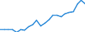 Currency: Million euro / Statistical classification of economic activities in the European Community (NACE Rev. 2): Total - all NACE activities / Geopolitical entity (reporting): Tübingen