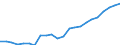 Currency: Million euro / Statistical classification of economic activities in the European Community (NACE Rev. 2): Total - all NACE activities / Geopolitical entity (reporting): Bayern