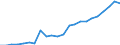 Currency: Million euro / Statistical classification of economic activities in the European Community (NACE Rev. 2): Total - all NACE activities / Geopolitical entity (reporting): Oberbayern