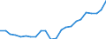 Currency: Million euro / Statistical classification of economic activities in the European Community (NACE Rev. 2): Total - all NACE activities / Geopolitical entity (reporting): Niederbayern