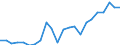 Currency: Million euro / Statistical classification of economic activities in the European Community (NACE Rev. 2): Total - all NACE activities / Geopolitical entity (reporting): Oberpfalz