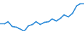 Currency: Million euro / Statistical classification of economic activities in the European Community (NACE Rev. 2): Total - all NACE activities / Geopolitical entity (reporting): Oberfranken