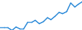 Currency: Million euro / Statistical classification of economic activities in the European Community (NACE Rev. 2): Total - all NACE activities / Geopolitical entity (reporting): Mittelfranken