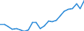 Currency: Million euro / Statistical classification of economic activities in the European Community (NACE Rev. 2): Total - all NACE activities / Geopolitical entity (reporting): Schwaben