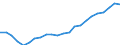 Currency: Million euro / Statistical classification of economic activities in the European Community (NACE Rev. 2): Total - all NACE activities / Geopolitical entity (reporting): Berlin