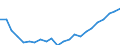 Currency: Million euro / Statistical classification of economic activities in the European Community (NACE Rev. 2): Total - all NACE activities / Geopolitical entity (reporting): Brandenburg