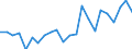 Currency: Million euro / Statistical classification of economic activities in the European Community (NACE Rev. 2): Total - all NACE activities / Geopolitical entity (reporting): Bremen