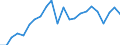 Currency: Million euro / Statistical classification of economic activities in the European Community (NACE Rev. 2): Total - all NACE activities / Geopolitical entity (reporting): Hamburg