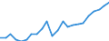 Currency: Million euro / Statistical classification of economic activities in the European Community (NACE Rev. 2): Total - all NACE activities / Geopolitical entity (reporting): Hessen