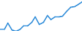 Currency: Million euro / Statistical classification of economic activities in the European Community (NACE Rev. 2): Total - all NACE activities / Geopolitical entity (reporting): Darmstadt