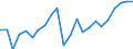 Currency: Million euro / Statistical classification of economic activities in the European Community (NACE Rev. 2): Total - all NACE activities / Geopolitical entity (reporting): Gießen