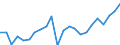 Currency: Million euro / Statistical classification of economic activities in the European Community (NACE Rev. 2): Total - all NACE activities / Geopolitical entity (reporting): Kassel