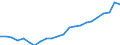 Currency: Million euro / Statistical classification of economic activities in the European Community (NACE Rev. 2): Total - all NACE activities / Geopolitical entity (reporting): Niedersachsen