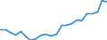 Currency: Million euro / Statistical classification of economic activities in the European Community (NACE Rev. 2): Total - all NACE activities / Geopolitical entity (reporting): Braunschweig