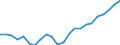 Currency: Million euro / Statistical classification of economic activities in the European Community (NACE Rev. 2): Total - all NACE activities / Geopolitical entity (reporting): Lüneburg