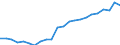 Currency: Million euro / Statistical classification of economic activities in the European Community (NACE Rev. 2): Total - all NACE activities / Geopolitical entity (reporting): Weser-Ems