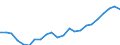 Currency: Million euro / Statistical classification of economic activities in the European Community (NACE Rev. 2): Total - all NACE activities / Geopolitical entity (reporting): Nordrhein-Westfalen