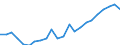 Currency: Million euro / Statistical classification of economic activities in the European Community (NACE Rev. 2): Total - all NACE activities / Geopolitical entity (reporting): Köln