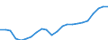 Currency: Million euro / Statistical classification of economic activities in the European Community (NACE Rev. 2): Total - all NACE activities / Geopolitical entity (reporting): Münster