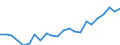 Currency: Million euro / Statistical classification of economic activities in the European Community (NACE Rev. 2): Total - all NACE activities / Geopolitical entity (reporting): Detmold